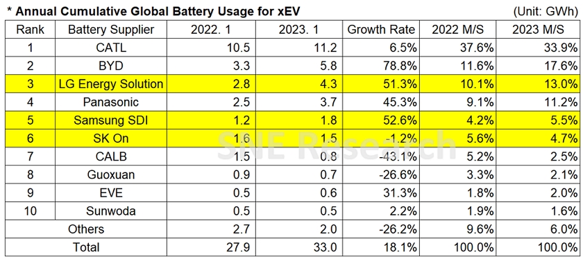 Press Release - Insight -SNE Research